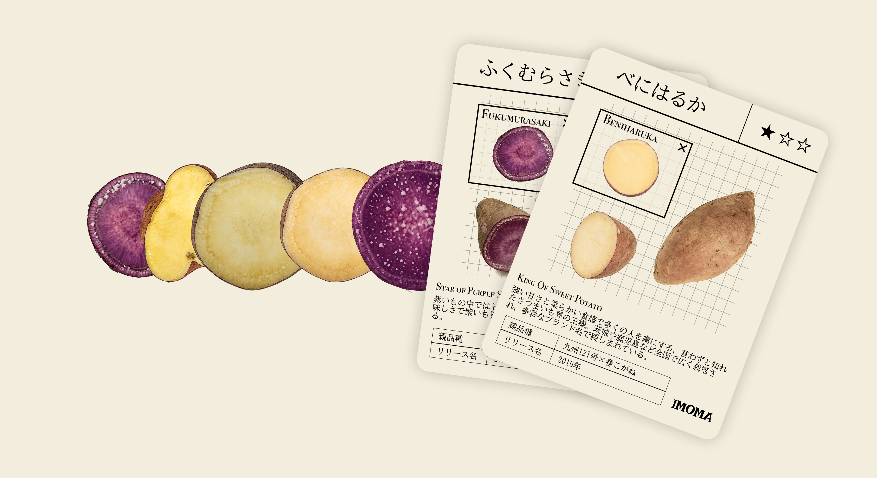 ほしいも図鑑のカード（べにはるかとふくむらさき）とさつまいもの断面の画像